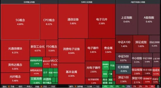 科技股反弹,能否“逢低布局”机构给出思路→