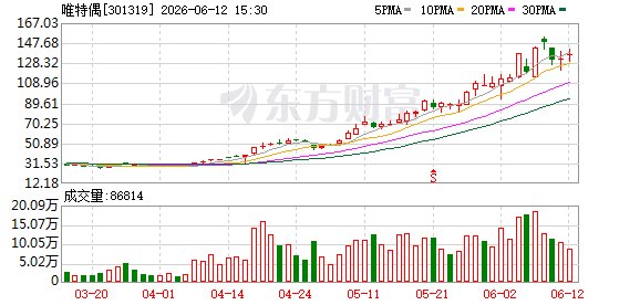 唯特偶回复关注函:光模块及先进封装营收均不到1% 短期无实质影响